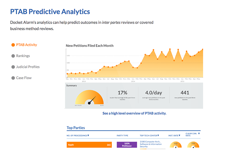 Docket Alarm Analytics